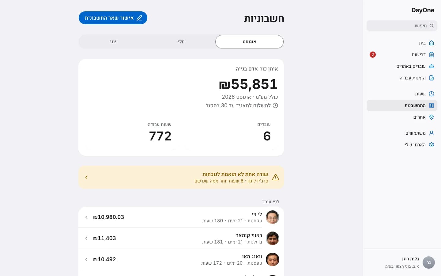 החשבון החודשי של קבלן, שנבנה מהשעות שנרשמו, עם שורה לכל עובד