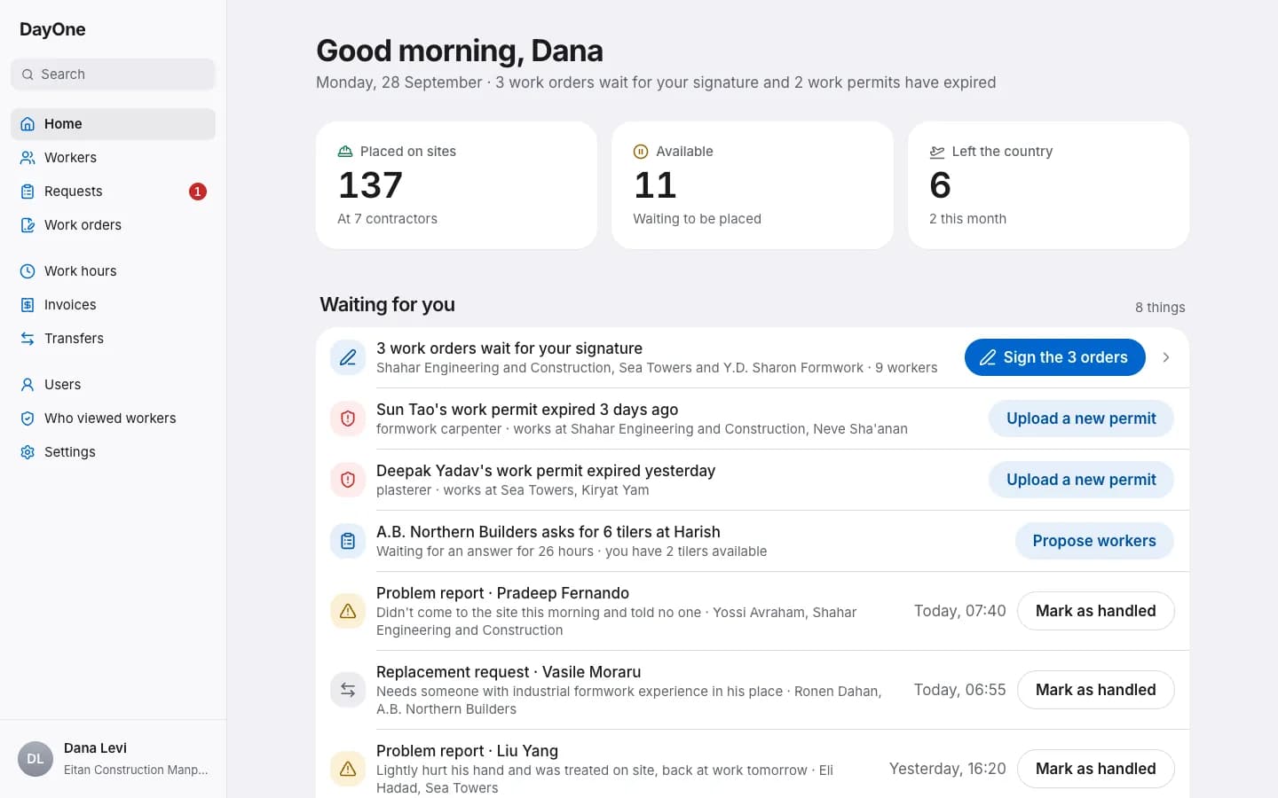 A corporation's home screen: workers on sites, free workers and what waits for him today