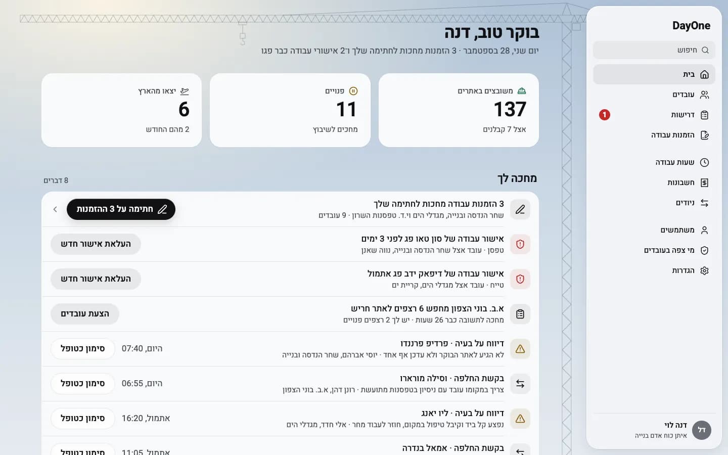 מסך הבית של תאגיד: עובדים באתרים, עובדים פנויים ומה מחכה לו היום