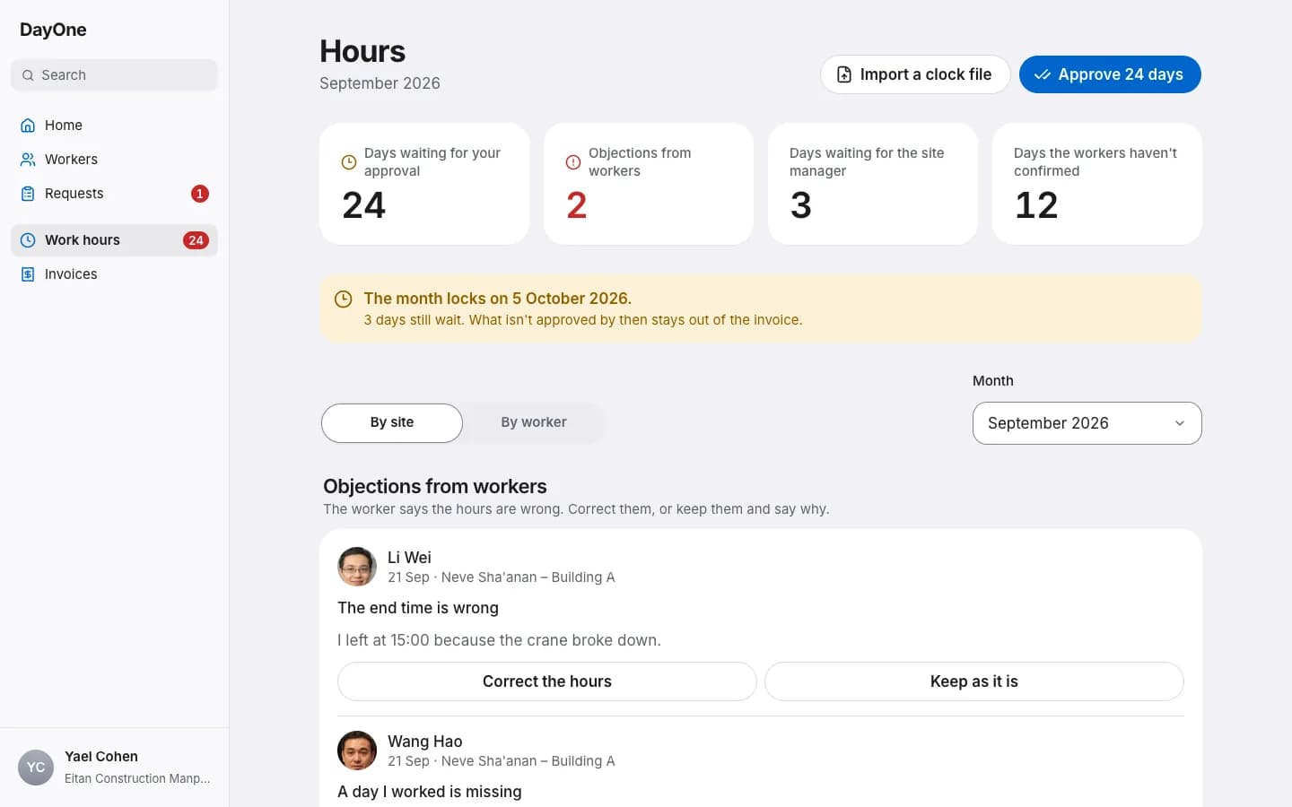 Hours at a corporation: days waiting for approval, workers' objections and when the month locks