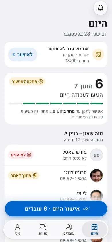 רשימת הבוקר של מנהל האתר: מי הגיע היום לאתר ומי לא